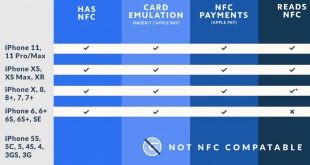 Daftar iPhone Yang Ada NFC Apa saja?